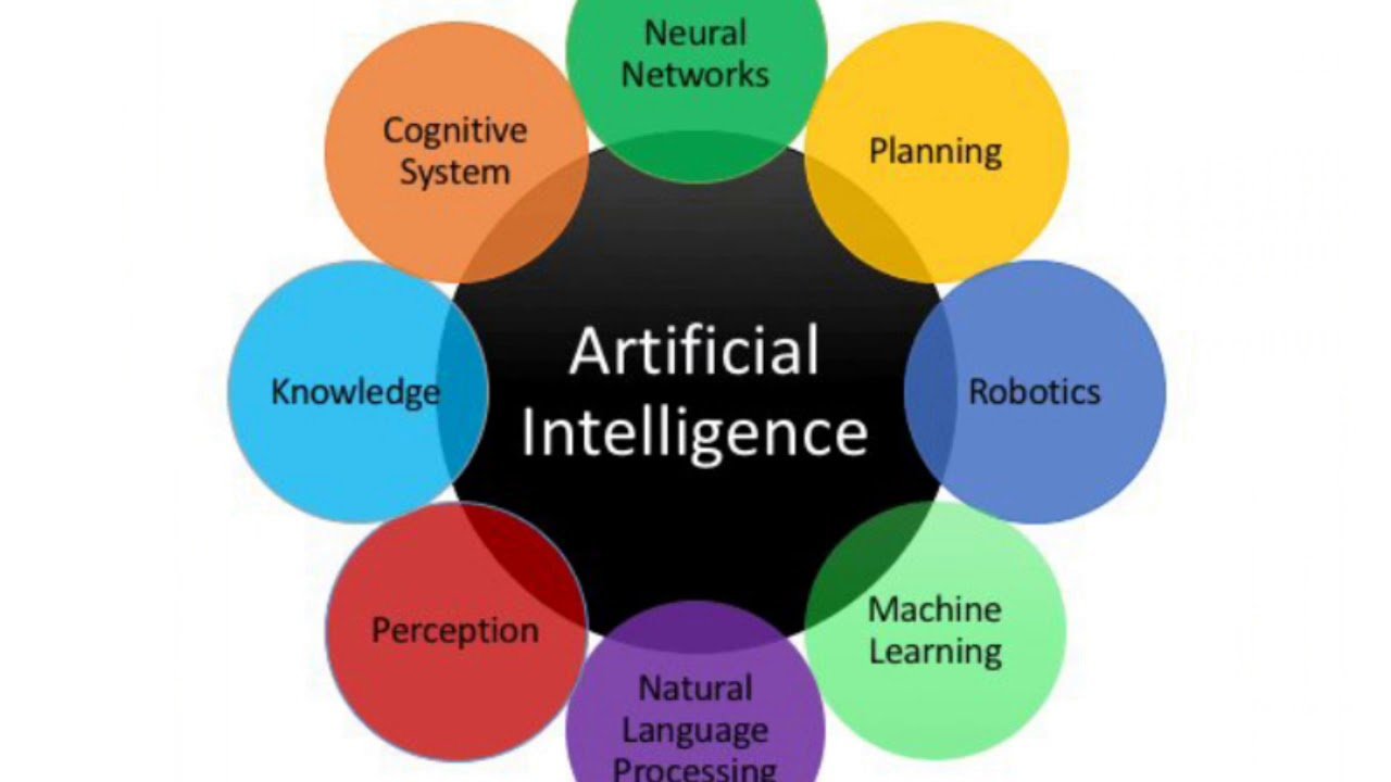  Artificial Intelligence for Dummies Breaking it Down 